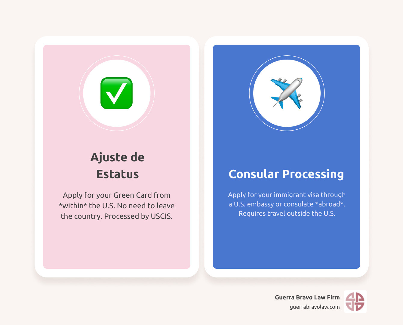 infographic showing adjustment of status timeline with key steps from filing to approval - Ajuste de estatus infographic comparison-2-items-casual
