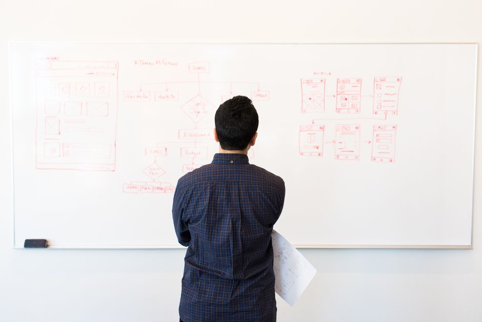 Flowchart detailing the Regional Center audit process - eb 5 compliance