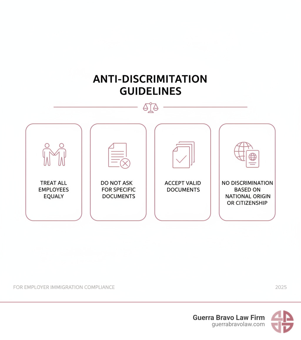 Infographic showing anti-discrimination guidelines: Treat all employees equally, do not ask for specific documents, accept valid documents, do not discriminate based on national origin or citizenship status. - employer immigration compliance infographic